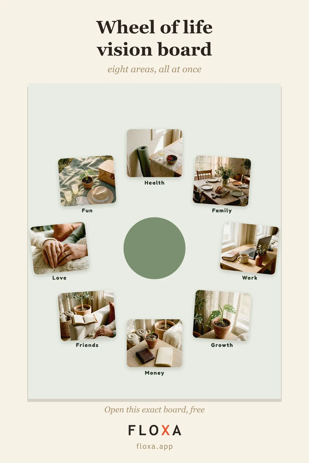 family vision board example in a wheel of life layout with eight areas